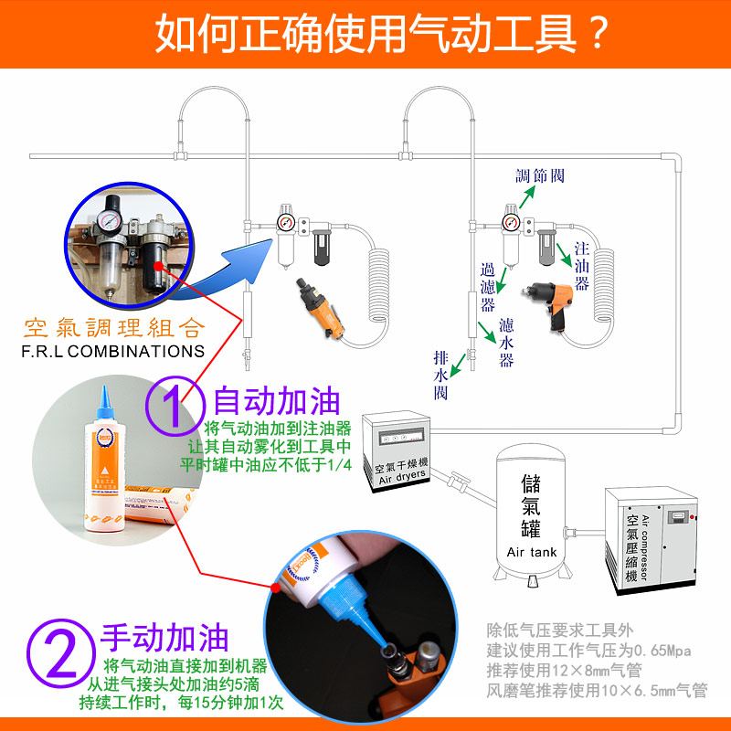 風(fēng)批加油方法圖片，風(fēng)批加油方法